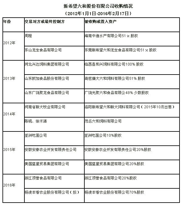 为何新希望六和的战略转型面向养猪?